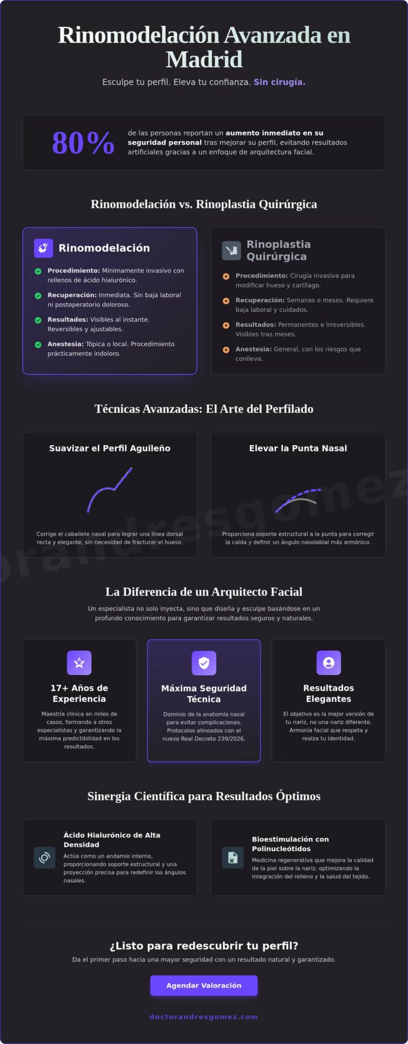 Especialista en Rinomodelación en Madrid: Excelencia y Resultados Naturales