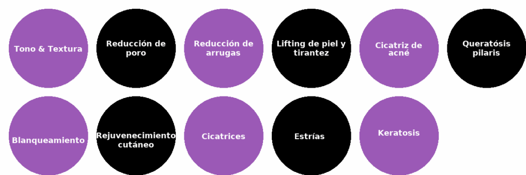 Beneficios del Tratamiento con Láser de CO2